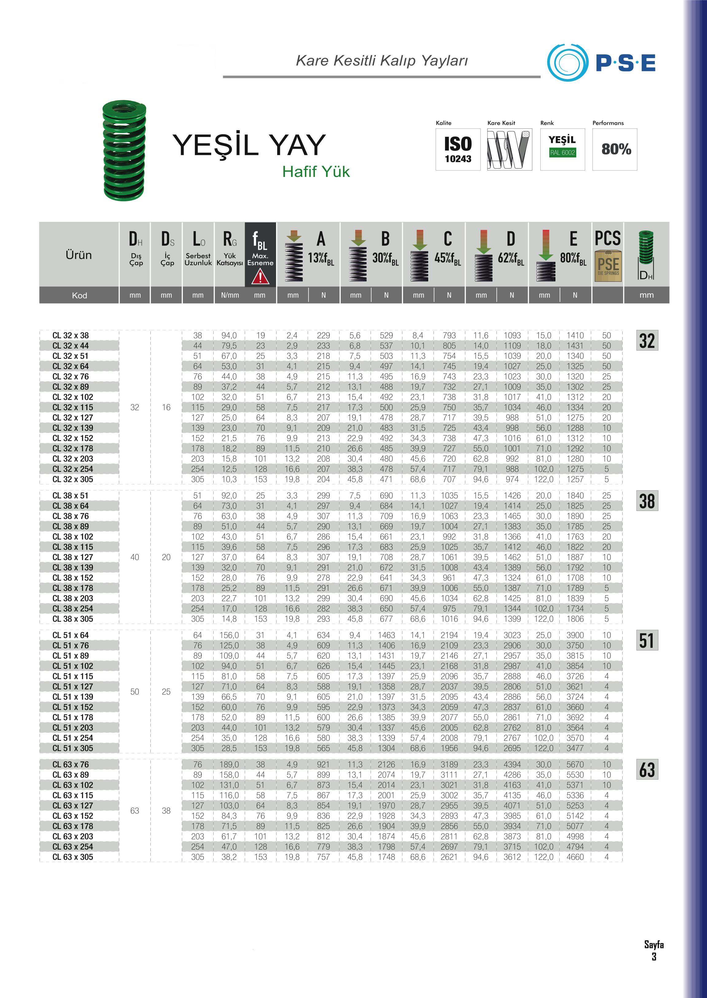 Tuğra Teknik Hırdavat